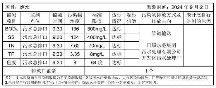 环境公开信息-废水0901