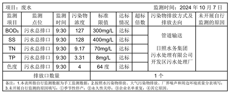 环境公开信息-废水1001