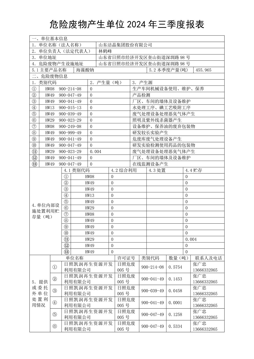 危险废物产生单位2024年三季度报表01