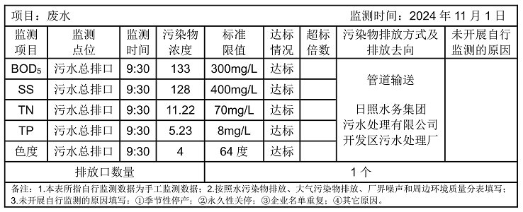 环境公开信息-废水01